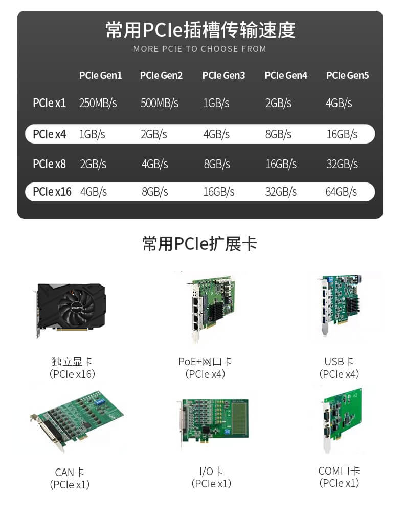PA视讯酷睿12代工控机