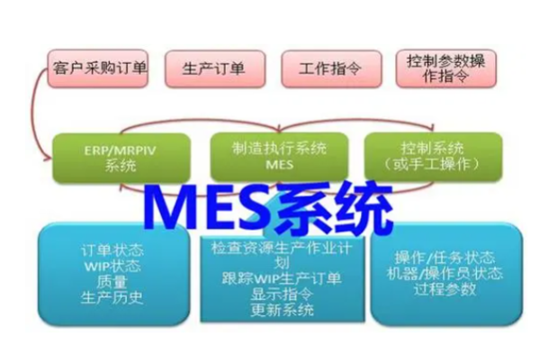 MES系统.png MES系统.png