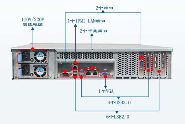 志强工控机端口.png 志强工控机端口.png