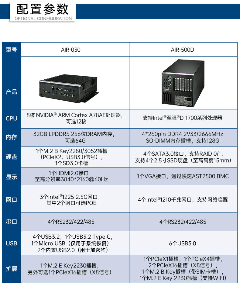 研华AI边缘服务器,双GPU工控主机,DDR4内存|AIR-500D.jpg