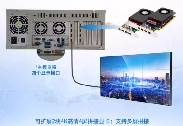 大屏拼接工控机应用.png 大屏拼接工控机应用.png