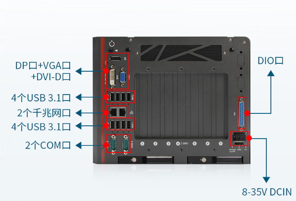 PA视讯嵌入式主机端口.png PA视讯嵌入式主机端口.png