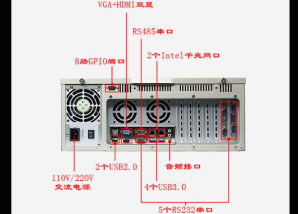 PA视讯工控4U通讯工控机端口.png