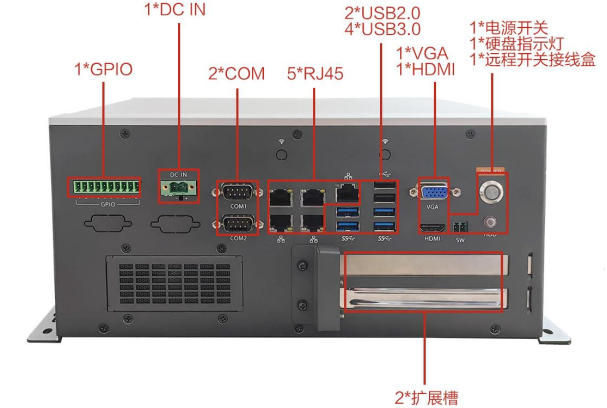 PA视讯无风扇嵌入式工控机端口.png PA视讯无风扇嵌入式工控机端口.png
